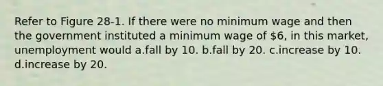 Refer to Figure 28-1. If there were no minimum wage and then the government instituted a minimum wage of 6, in this market, unemployment would a.fall by 10. b.fall by 20. c.increase by 10. d.increase by 20.