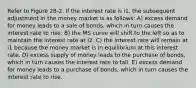 Refer to Figure 28-2. If the interest rate is i1, the subsequent adjustment in the money market is as follows: A) excess demand for money leads to a sale of bonds, which in turn causes the interest rate to rise. B) the MS curve will shift to the left so as to maintain the interest rate at i2. C) the interest rate will remain at i1 because the money market is in equilibrium at this interest rate. D) excess supply of money leads to the purchase of bonds, which in turn causes the interest rate to fall. E) excess demand for money leads to a purchase of bonds, which in turn causes the interest rate to rise.