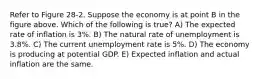 Refer to Figure 28-2. Suppose the economy is at point B in the figure above. Which of the following is true? A) The expected rate of inflation is 3%. B) The natural rate of unemployment is 3.8%. C) The current unemployment rate is 5%. D) The economy is producing at potential GDP. E) Expected inflation and actual inflation are the same.