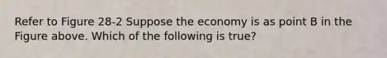 Refer to Figure 28-2 Suppose the economy is as point B in the Figure above. Which of the following is true?