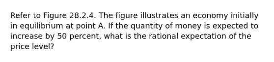 Refer to Figure 28.2.4. The figure illustrates an economy initially in equilibrium at point A. If the quantity of money is expected to increase by 50 percent, what is the rational expectation of the price level?