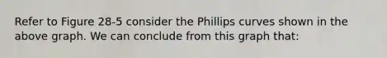 Refer to Figure 28-5 consider the Phillips curves shown in the above graph. We can conclude from this graph that: