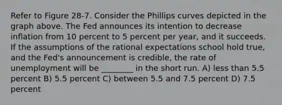 Refer to Figure 28-7. Consider the Phillips curves depicted in the graph above. The Fed announces its intention to decrease inflation from 10 percent to 5 percent per year, and it succeeds. If the assumptions of the rational expectations school hold true, and the Fed's announcement is credible, the rate of unemployment will be ________ in the short run. A) <a href='https://www.questionai.com/knowledge/k7BtlYpAMX-less-than' class='anchor-knowledge'>less than</a> 5.5 percent B) 5.5 percent C) between 5.5 and 7.5 percent D) 7.5 percent