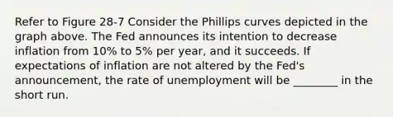 Refer to Figure 28-7 Consider the Phillips curves depicted in the graph above. The Fed announces its intention to decrease inflation from 10% to 5% per year, and it succeeds. If expectations of inflation are not altered by the Fed's announcement, the rate of unemployment will be ________ in the short run.