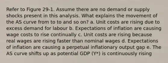 Refer to Figure 29-1. Assume there are no demand or supply shocks present in this analysis. What explains the movement of the AS curve from to to and so on? a. Unit costs are rising due to excess demand for labour b. Expectations of inflation are causing wage costs to rise continually c. Unit costs are rising because real wages are rising faster than nominal wages d. Expectations of inflation are causing a perpetual inflationary output gap e. The AS curve shifts up as potential GDP (Y*) is continuously rising