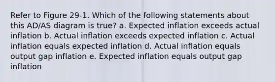 Refer to Figure 29-1. Which of the following statements about this AD/AS diagram is true? a. Expected inflation exceeds actual inflation b. Actual inflation exceeds expected inflation c. Actual inflation equals expected inflation d. Actual inflation equals output gap inflation e. Expected inflation equals output gap inflation