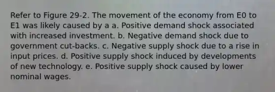 Refer to Figure 29-2. The movement of the economy from E0 to E1 was likely caused by a a. Positive demand shock associated with increased investment. b. Negative demand shock due to government cut-backs. c. Negative supply shock due to a rise in input prices. d. Positive supply shock induced by developments of new technology. e. Positive supply shock caused by lower nominal wages.