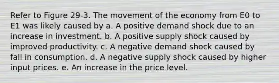 Refer to Figure 29-3. The movement of the economy from E0 to E1 was likely caused by a. A positive demand shock due to an increase in investment. b. A positive supply shock caused by improved productivity. c. A negative demand shock caused by fall in consumption. d. A negative supply shock caused by higher input prices. e. An increase in the price level.