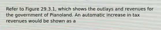 Refer to Figure 29.3.1, which shows the outlays and revenues for the government of Pianoland. An automatic increase in tax revenues would be shown as a