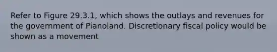 Refer to Figure 29.3.1, which shows the outlays and revenues for the government of Pianoland. Discretionary fiscal policy would be shown as a movement