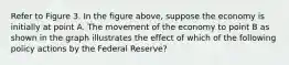 Refer to Figure 3. In the figure above, suppose the economy is initially at point A. The movement of the economy to point B as shown in the graph illustrates the effect of which of the following policy actions by the Federal Reserve?