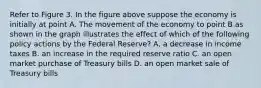 Refer to Figure 3. In the figure above suppose the economy is initially at point A. The movement of the economy to point B as shown in the graph illustrates the effect of which of the following policy actions by the Federal Reserve? A. a decrease in income taxes B. an increase in the required reserve ratio C. an open market purchase of Treasury bills D. an open market sale of Treasury bills