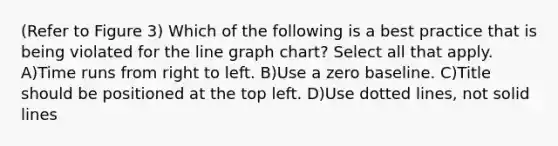 (Refer to Figure 3) Which of the following is a best practice that is being violated for the <a href='https://www.questionai.com/knowledge/kCarlwtSzb-line-graph' class='anchor-knowledge'>line graph</a> chart? Select all that apply. A)Time runs from right to left. B)Use a zero baseline. C)Title should be positioned at the top left. D)Use dotted lines, not solid lines