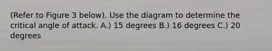 (Refer to Figure 3 below). Use the diagram to determine the critical angle of attack. A.) 15 degrees B.) 16 degrees C.) 20 degrees