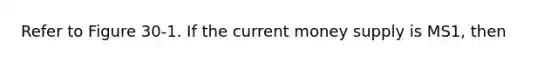 Refer to Figure 30-1. If the current money supply is MS1, then