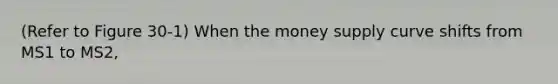 (Refer to Figure 30-1) When the money supply curve shifts from MS1 to MS2,