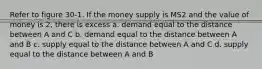 Refer to figure 30-1. If the money supply is MS2 and the value of money is 2, there is excess a. demand equal to the distance between A and C b. demand equal to the distance between A and B c. supply equal to the distance between A and C d. supply equal to the distance between A and B