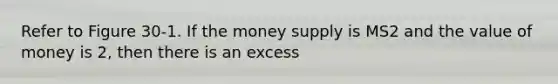 Refer to Figure 30-1. If the money supply is MS2 and the value of money is 2, then there is an excess