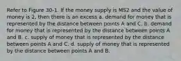 Refer to Figure 30-1. If the money supply is MS2 and the value of money is 2, then there is an excess a. demand for money that is represented by the distance between points A and C. b. demand for money that is represented by the distance between points A and B. c. supply of money that is represented by the distance between points A and C. d. supply of money that is represented by the distance between points A and B.