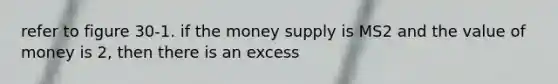 refer to figure 30-1. if the money supply is MS2 and the value of money is 2, then there is an excess