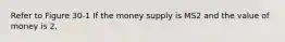 Refer to Figure 30-1 If the money supply is MS2 and the value of money is 2,