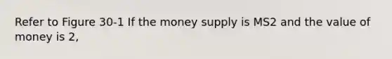 Refer to Figure 30-1 If the money supply is MS2 and the value of money is 2,