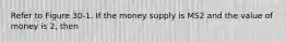 Refer to Figure 30-1. If the money supply is MS2 and the value of money is 2, then