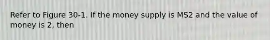 Refer to Figure 30-1. If the money supply is MS2 and the value of money is 2, then