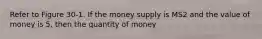 Refer to Figure 30-1. If the money supply is MS2 and the value of money is 5, then the quantity of money