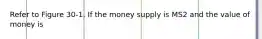 Refer to Figure 30-1. If the money supply is MS2 and the value of money is