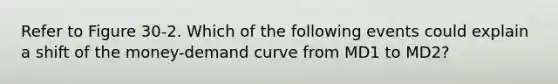 Refer to Figure 30-2. Which of the following events could explain a shift of the money-demand curve from MD1 to MD2?