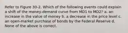 Refer to Figure 30-2. Which of the following events could explain a shift of the money-demand curve from MD1 to MD2? a. an increase in the value of money b. a decrease in the price level c. an open-market purchase of bonds by the Federal Reserve d. None of the above is correct.