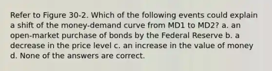 Refer to Figure 30-2. Which of the following events could explain a shift of the money-demand curve from MD1 to MD2? a. an open-market purchase of bonds by the Federal Reserve b. a decrease in the price level c. an increase in the value of money d. None of the answers are correct.