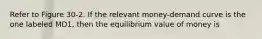 Refer to Figure 30-2. If the relevant money-demand curve is the one labeled MD1, then the equilibrium value of money is