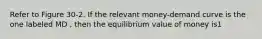 Refer to Figure 30-2. If the relevant money-demand curve is the one labeled MD , then the equilibrium value of money is1