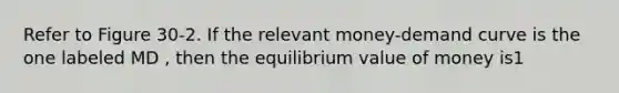 Refer to Figure 30-2. If the relevant money-demand curve is the one labeled MD , then the equilibrium value of money is1