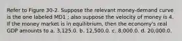 Refer to Figure 30-2. Suppose the relevant money-demand curve is the one labeled MD1 ; also suppose the velocity of money is 4. If the money market is in equilibrium, then the economy's real GDP amounts to a. 3,125.0. b. 12,500.0. c. 8,000.0. d. 20,000.0.