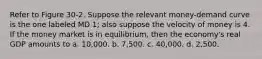 Refer to Figure 30-2. Suppose the relevant money-demand curve is the one labeled MD 1; also suppose the velocity of money is 4. If the money market is in equilibrium, then the economy's real GDP amounts to a. 10,000. b. 7,500. c. 40,000. d. 2,500.