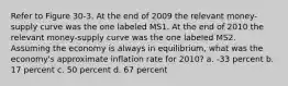 Refer to Figure 30-3. At the end of 2009 the relevant money-supply curve was the one labeled MS1. At the end of 2010 the relevant money-supply curve was the one labeled MS2. Assuming the economy is always in equilibrium, what was the economy's approximate inflation rate for 2010? a. -33 percent b. 17 percent c. 50 percent d. 67 percent