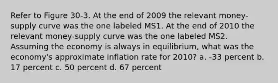 Refer to Figure 30-3. At the end of 2009 the relevant money-supply curve was the one labeled MS1. At the end of 2010 the relevant money-supply curve was the one labeled MS2. Assuming the economy is always in equilibrium, what was the economy's approximate inflation rate for 2010? a. -33 percent b. 17 percent c. 50 percent d. 67 percent