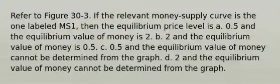 Refer to Figure 30-3. If the relevant money-supply curve is the one labeled MS1, then the equilibrium price level is a. 0.5 and the equilibrium value of money is 2. b. 2 and the equilibrium value of money is 0.5. c. 0.5 and the equilibrium value of money cannot be determined from the graph. d. 2 and the equilibrium value of money cannot be determined from the graph.