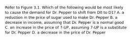 Refer to Figure 3.1. Which of the following would be most likely to cause the demand for Dr. Pepper to shift from D0 to D1? A. a reduction in the price of sugar used to make Dr. Pepper B. a decrease in income, assuming that Dr. Pepper is a normal good C. an increase in the price of 7-UP, assuming 7-UP is a substitute for Dr. Pepper D. a decrease in the price of Dr. Pepper