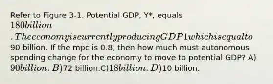 Refer to Figure 3-1. Potential GDP, Y*, equals 180 billion. The economy is currently producingGDP1 which is equal to90 billion. If the mpc is 0.8, then how much must autonomous spending change for the economy to move to potential GDP? A)90 billion.B)72 billion.C)18 billion.D)10 billion.