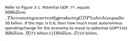 Refer to Figure 3-1. Potential GDP, Y*, equals 500 billion. The economy is currently producingGDP1 which is equal to50 billion. If the mpc is 0.8, then how much must autonomous spendingchange for the economy to move to potential GDP?1)A)90 billion.B)72 billion.C)18 billion.D)10 billion.