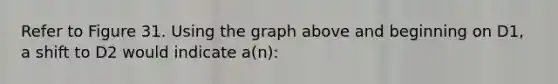 Refer to Figure 31. Using the graph above and beginning on D1, a shift to D2 would indicate a(n):