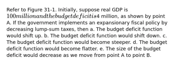 Refer to Figure 31-1. Initially, suppose real GDP is 100 million and the budget deficit is4 million, as shown by point A. If the government implements an expansionary fiscal policy by decreasing lump-sum taxes, then a. The budget deficit function would shift up. b. The budget deficit function would shift down. c. The budget deficit function would become steeper. d. The budget deficit function would become flatter. e. The size of the budget deficit would decrease as we move from point A to point B.