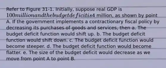 Refer to Figure 31-1. Initially, suppose real GDP is 100 million and the budget deficit is4 million, as shown by point A. If the government implements a contractionary fiscal policy by decreasing its purchases of goods and services, then a. The budget deficit function would shift up. b. The budget deficit function would shift down. c. The budget deficit function would become steeper. d. The budget deficit function would become flatter. e. The size of the budget deficit would decrease as we move from point A to point B.