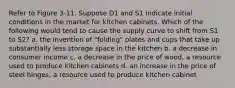 Refer to Figure 3-11. Suppose D1 and S1 indicate initial conditions in the market for kitchen cabinets. Which of the following would tend to cause the supply curve to shift from S1 to S2? a. the invention of "folding" plates and cups that take up substantially less storage space in the kitchen b. a decrease in consumer income c. a decrease in the price of wood, a resource used to produce kitchen cabinets d. an increase in the price of steel hinges, a resource used to produce kitchen cabinet