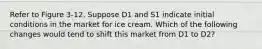 Refer to Figure 3-12. Suppose D1 and S1 indicate initial conditions in the market for ice cream. Which of the following changes would tend to shift this market from D1 to D2?