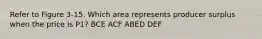 Refer to Figure 3-15. Which area represents producer surplus when the price is P1? BCE ACF ABED DEF